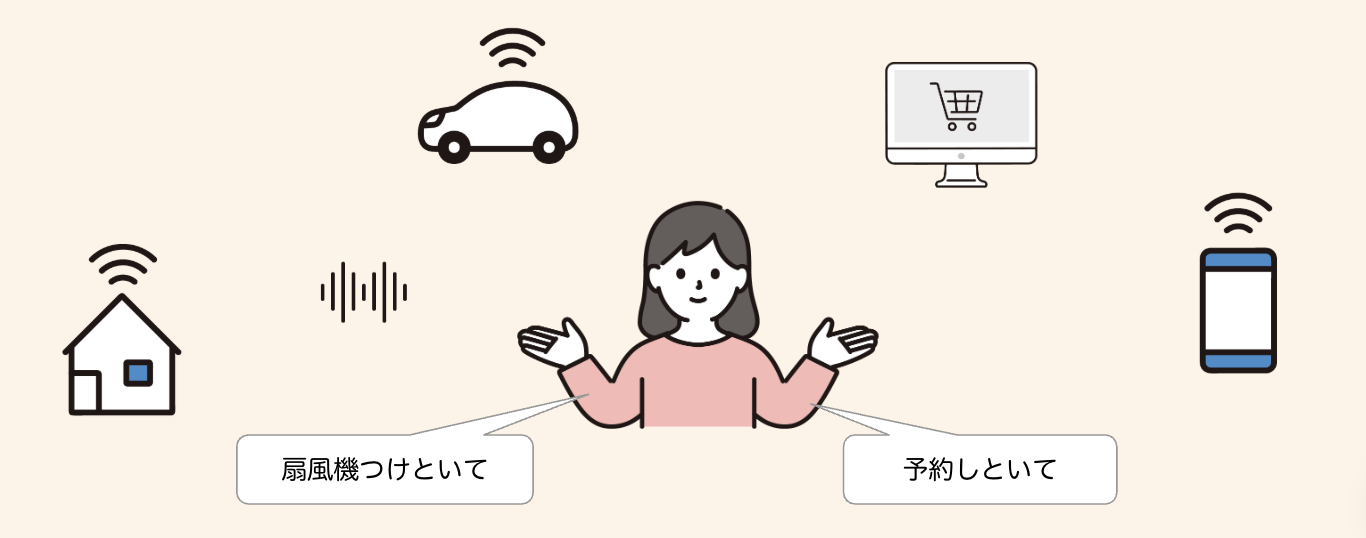 AIエージェント