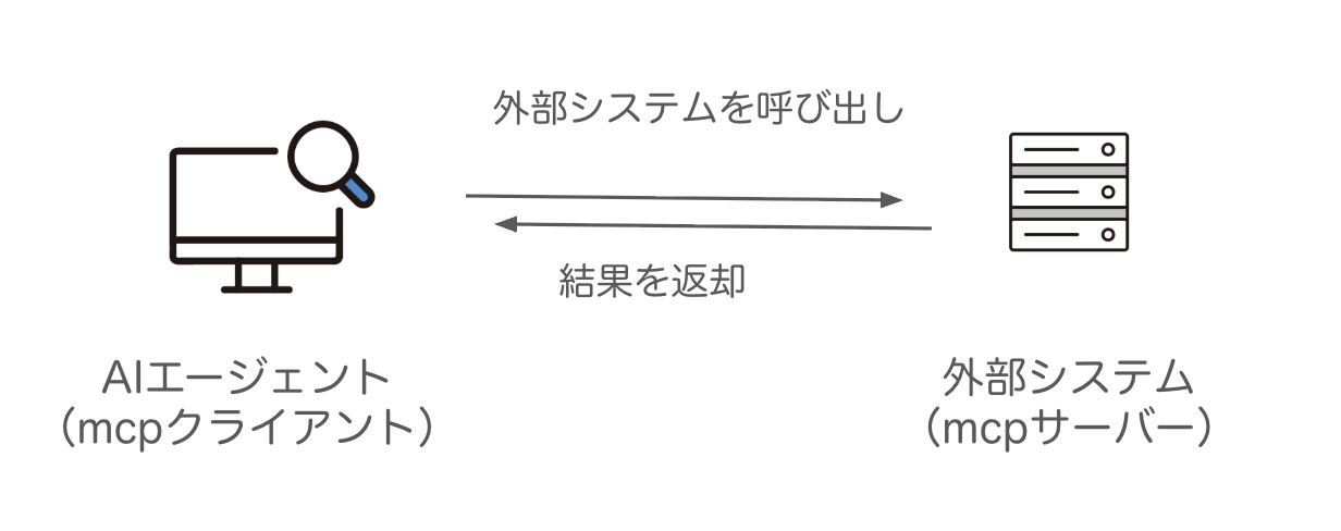 mcp_connection